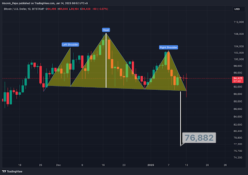 Bitcoin’s sharp rebound: A sign of manipulation or strength? teaser image