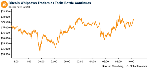 Crypto SWOT: Trump’s tariffs have made the stock market more volatile than Bitcoin - a rare shift teaser image