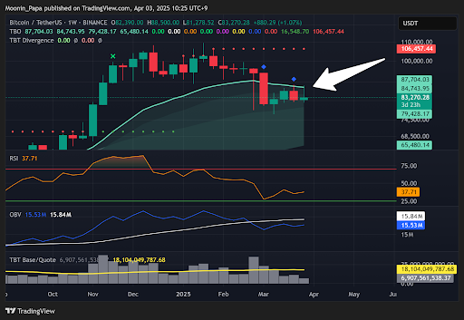 BTC may recover faster than expected as market overreacts to tariff news teaser image