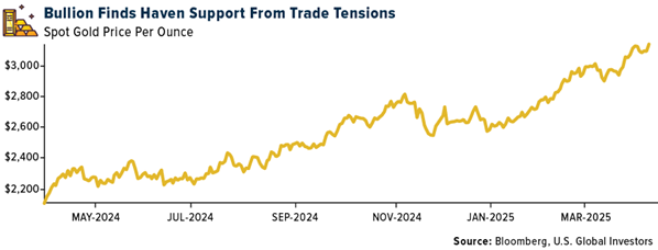Gold SWOT: Gold ETFs see strong inflows, reaching record AUM, while silver investment lags teaser image