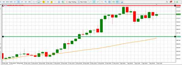 Gold price reacts to latest U.S. ADP employment data amid growing market uncertainty teaser image