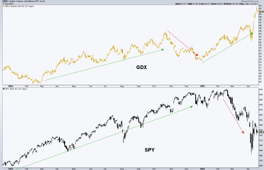 Gold stock correction on cue; bull far from over teaser image
