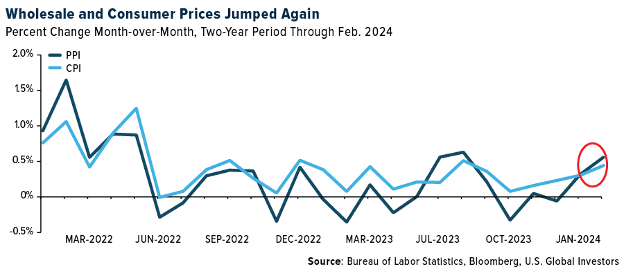 Gold shines as homebuying affordability hits a record low teaser image