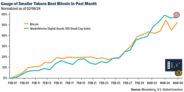 Crypto SWOT: Bitcoin hit $70,000 for the first time ever last week. Will the rally continue? teaser image