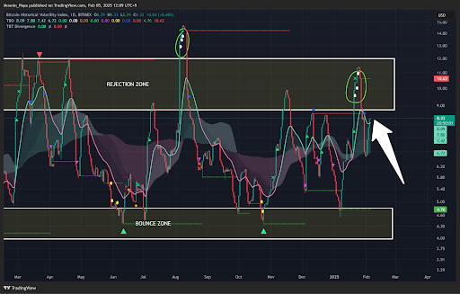 Bitcoin holds firm despite market manipulation concerns teaser image