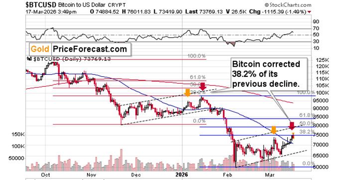 Topping bitcoin & other clues for gold & silver investors teaser image
