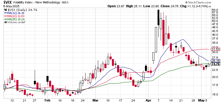 Coming S&P 500 range breakout teaser image
