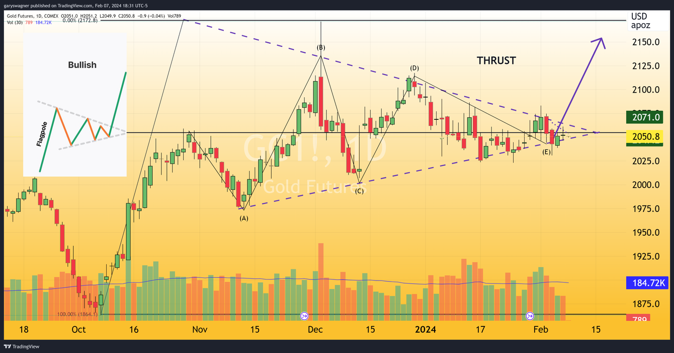 Investors yearn for insight into the Fed's upcoming monetary pivot teaser image