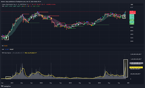 Profit-taking fuels Bitcoin’s pullback teaser image