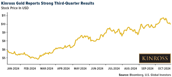 Gold SWOT: Kinross Gold shows strong Q3 results teaser image