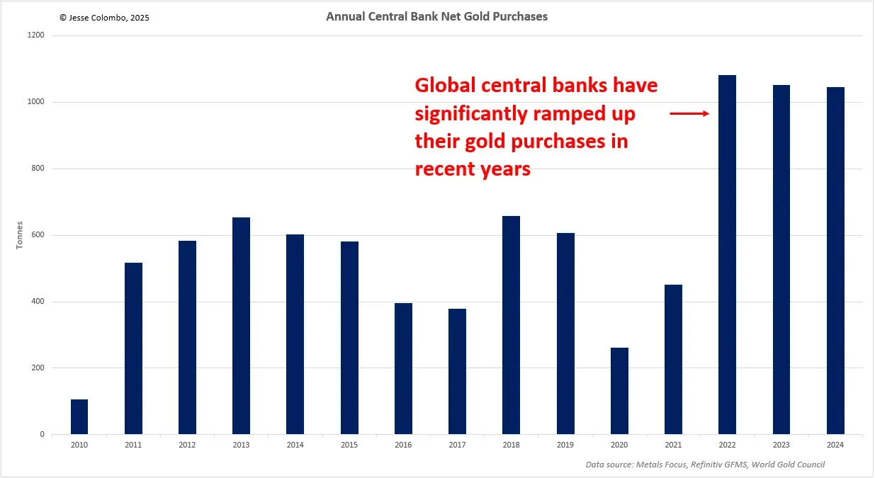 Why gold may soon surge to $4,400 teaser image