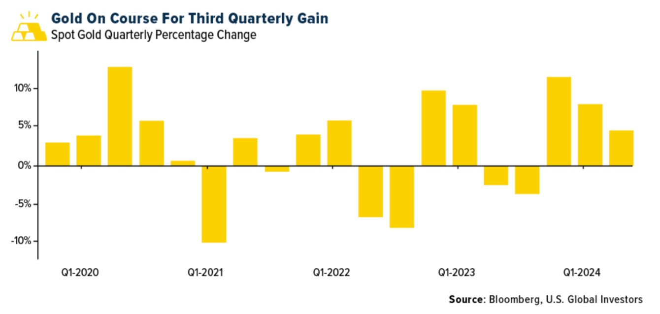 Gold SWOT: Gold erased some of Friday’s losses as the dollar weakened teaser image