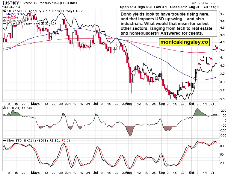 How sound is this SPX recovery teaser image