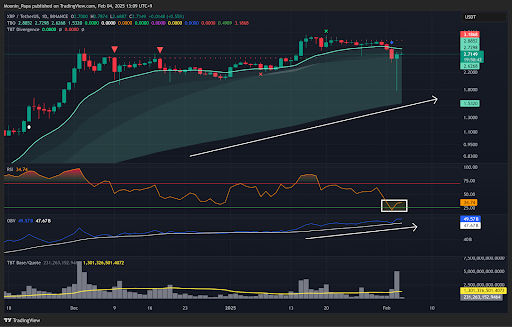 Bitcoin’s wild ride: A shakeout or a setup for higher highs? teaser image