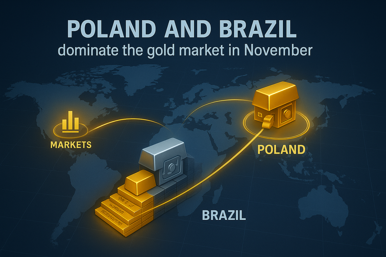 Poland and Brazil central banks dominate the gold market in November teaser image