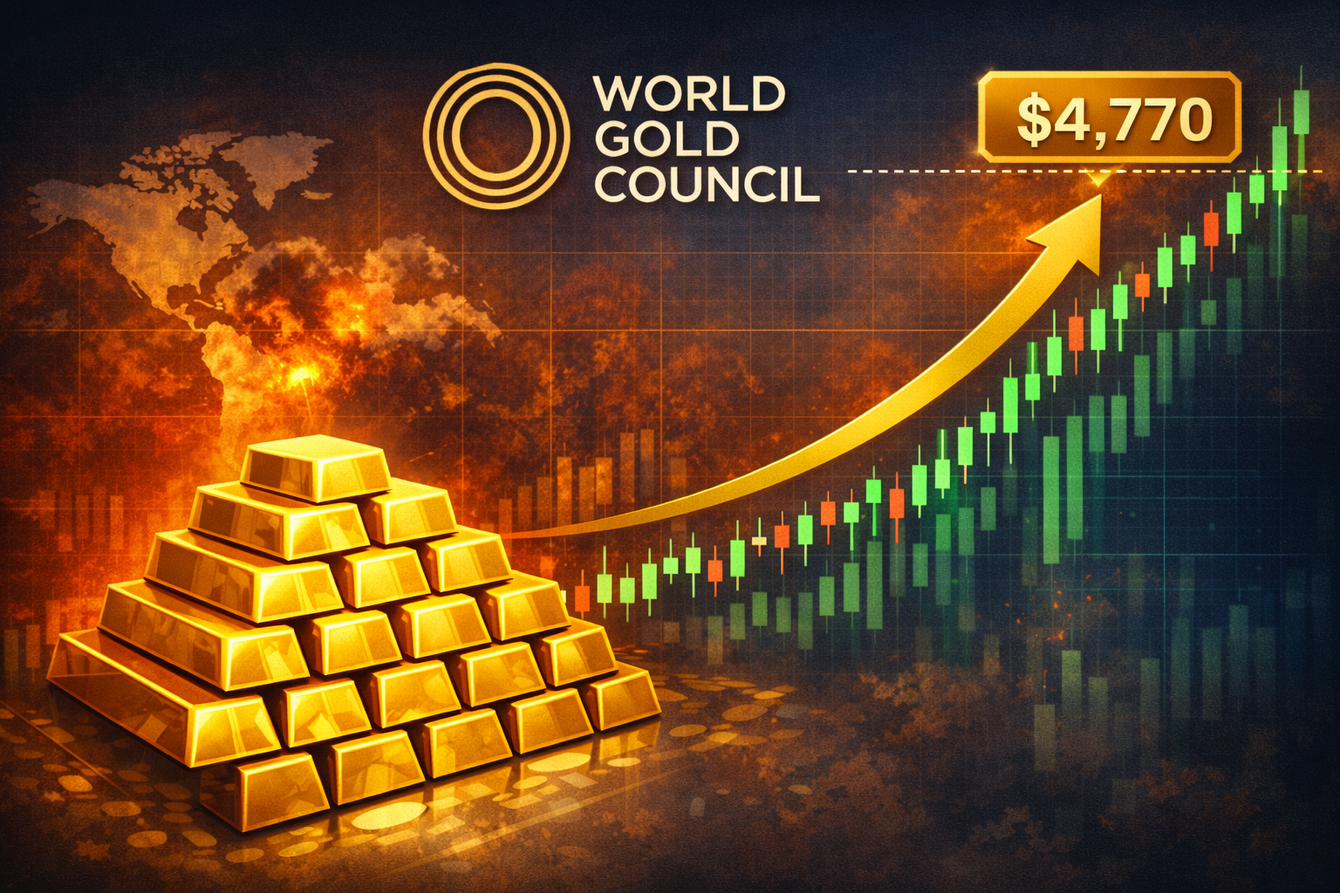 Gold prices ride geopolitical shockwaves above $4,600, but real resistance lies at $4,770/oz – World Gold Council teaser image