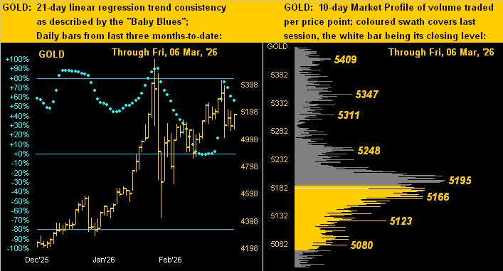 Gold’s war slide is no surprise teaser image