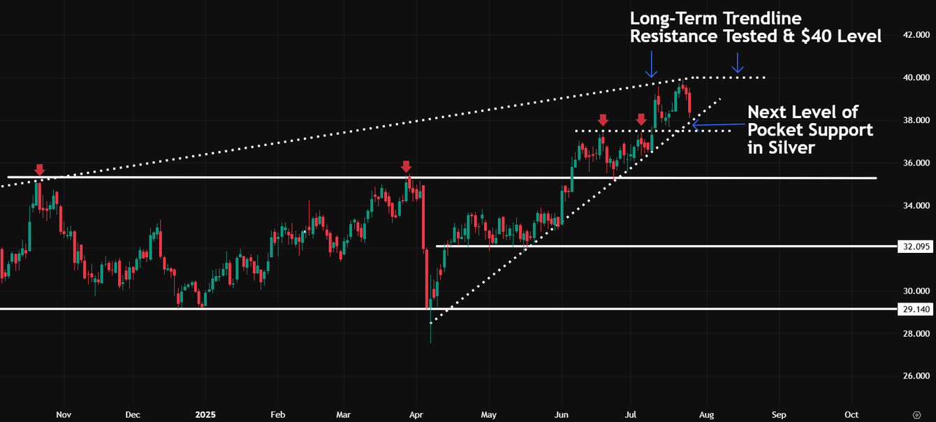 Gold/silver: "The manipulator behind sub $40 silver " teaser image