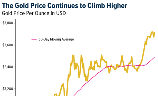 Gold SWOT: Equinox Gold Corp. announced the first gold pour at its Valentine Gold Project teaser image