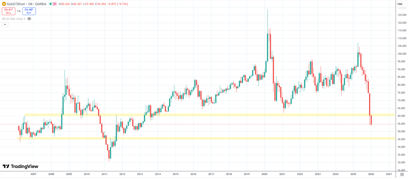 Silver set up to keep soaring? teaser image