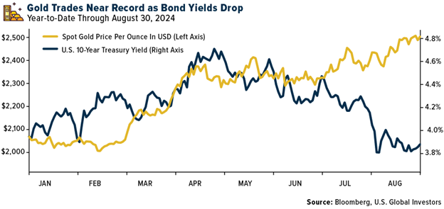 Gold SWOT: Gold’s record-setting rally above $2,500 an ounce looks to have further to run teaser image