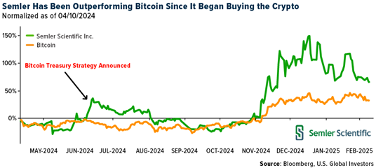 Crypto SWOT: Texas aims to become the top state to establish a strategic Bitcoin reserve teaser image