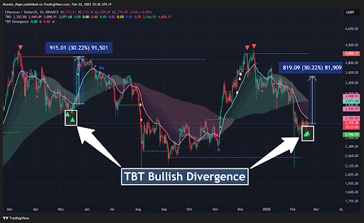 Bitcoin flashes major reversal signals as market prepares for a breakout teaser image
