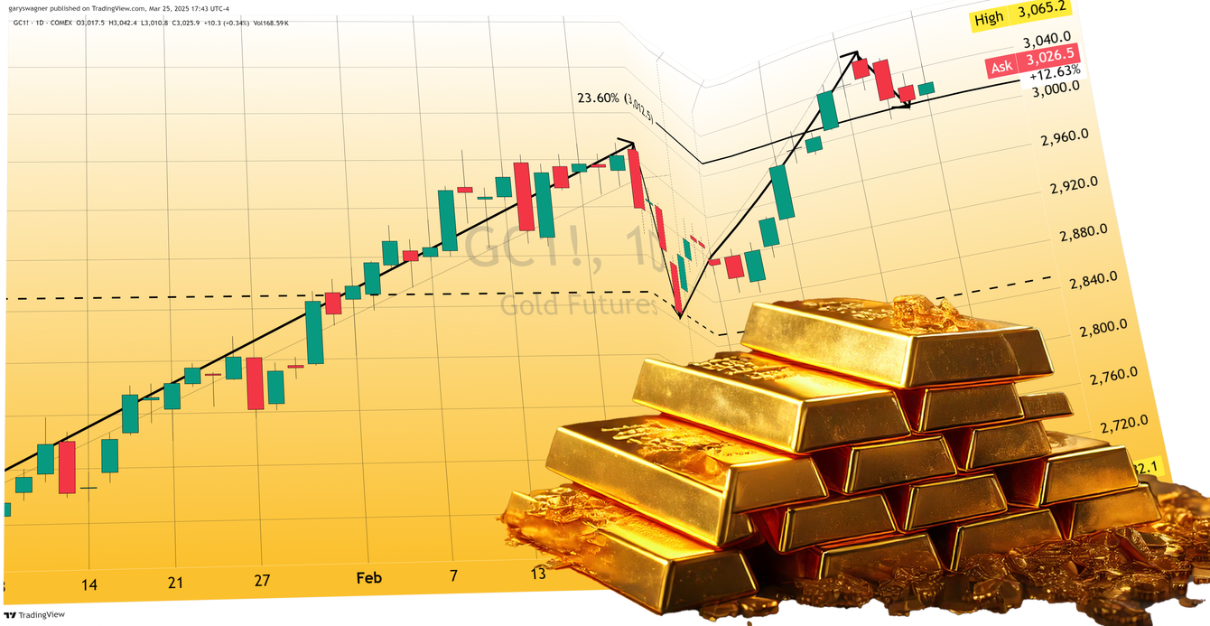 Gold's Resilient Rally: Navigating a Bullish Market Landscape teaser image