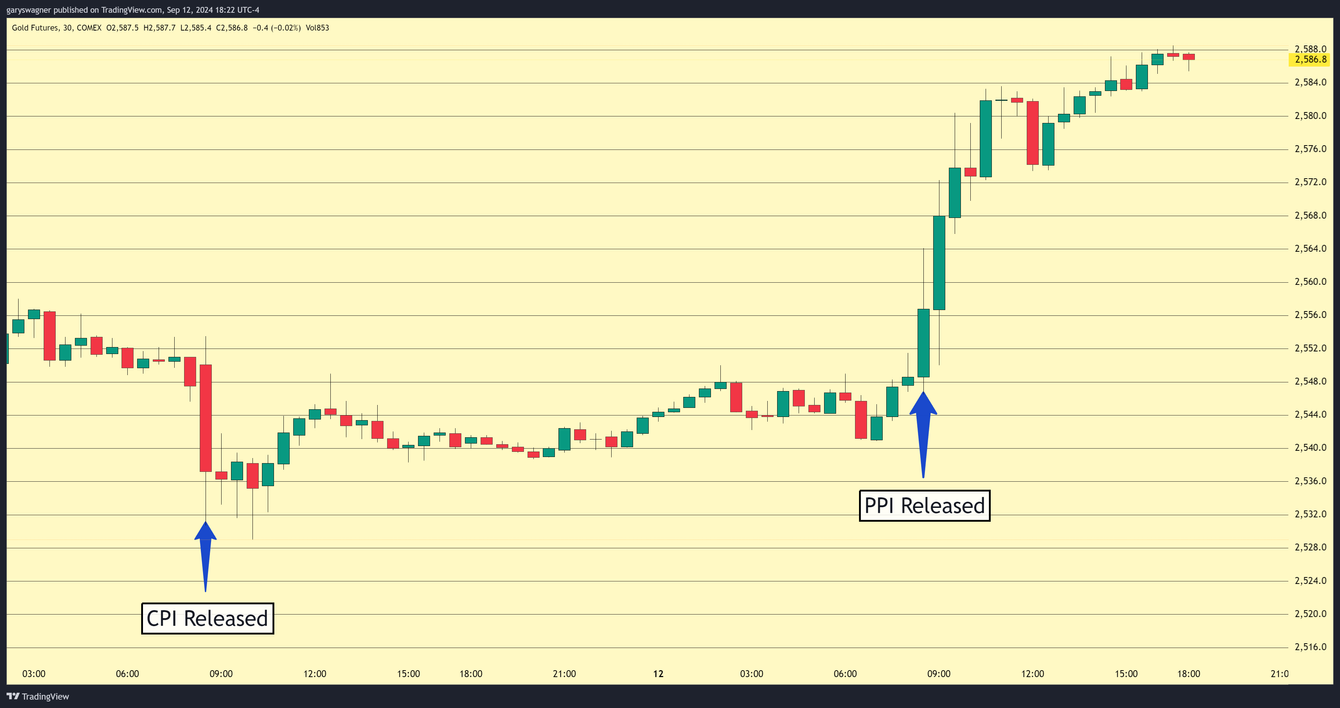 'Just because gold is at a new record high does not mean it can't go a lot higher’ teaser image