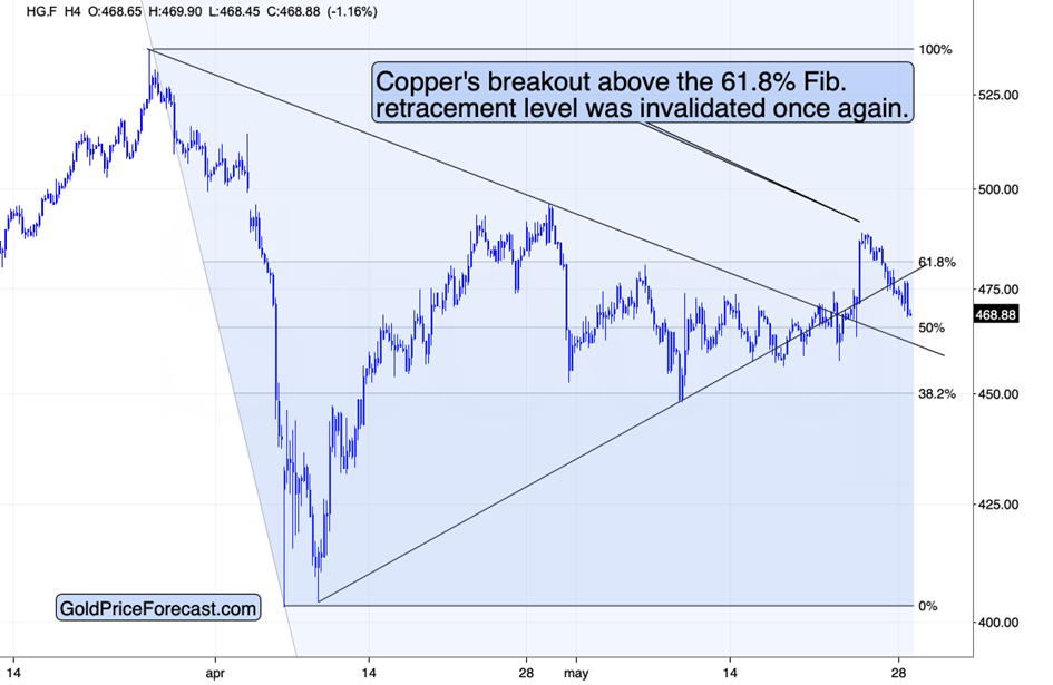 The tiny breakdown in silver could lead to big moves teaser image