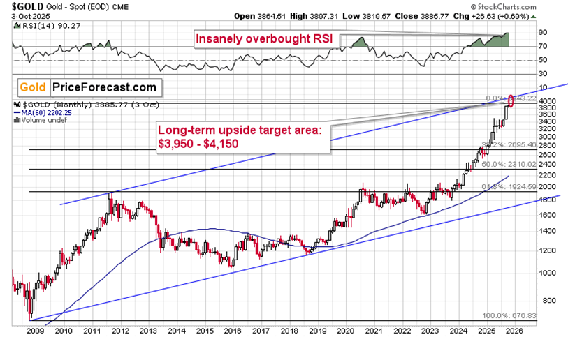 Gold, its rally and its upside target teaser image