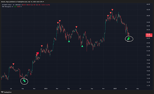 Bitcoin holds steady but shows weakness amid low volume teaser image