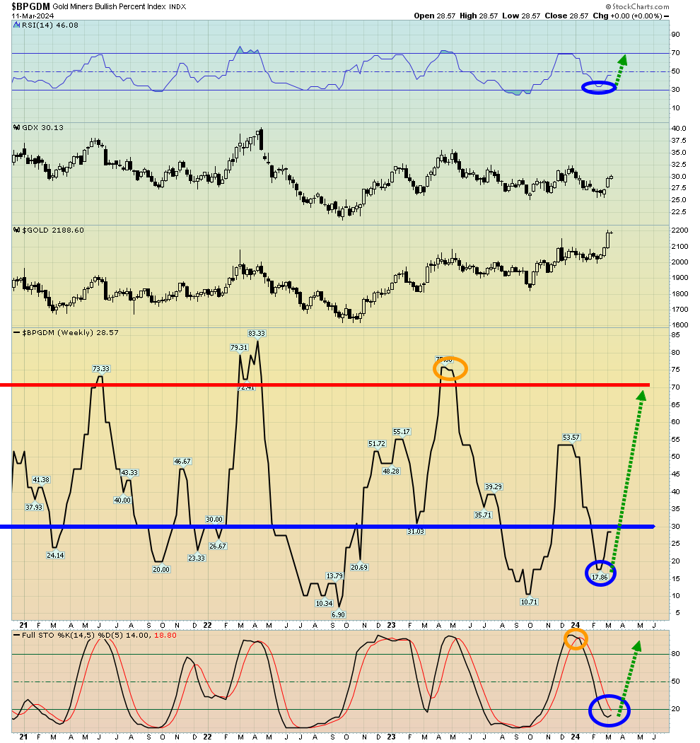 Julius stock market caesar & gold teaser image