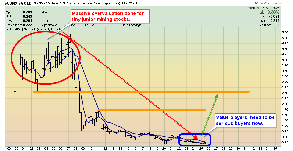 Supreme money gold: Key investor tactics teaser image