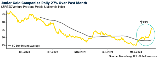Gold SWOT: Central banks continue adding gold to their portfolios teaser image