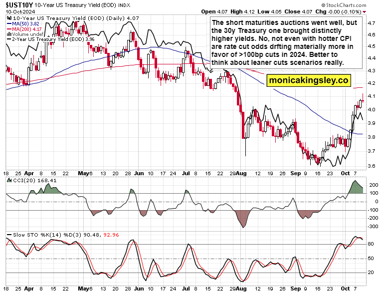 Hot CPI and high claims spell some trouble teaser image