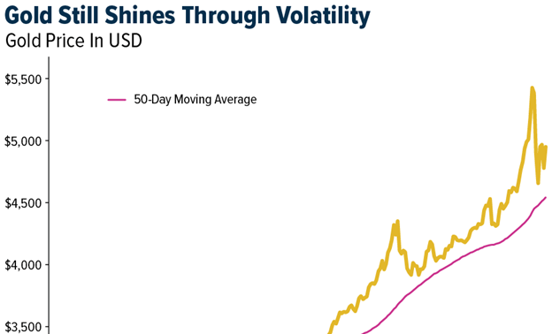 Gold SWOT: Despite volatility, gold still shines teaser image