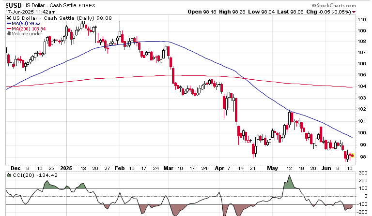 Why are stocks holding up so well? teaser image