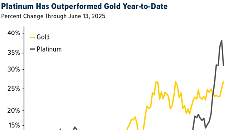 Gold SWOT: Gold bullion now makes up 20% of global reserves teaser image