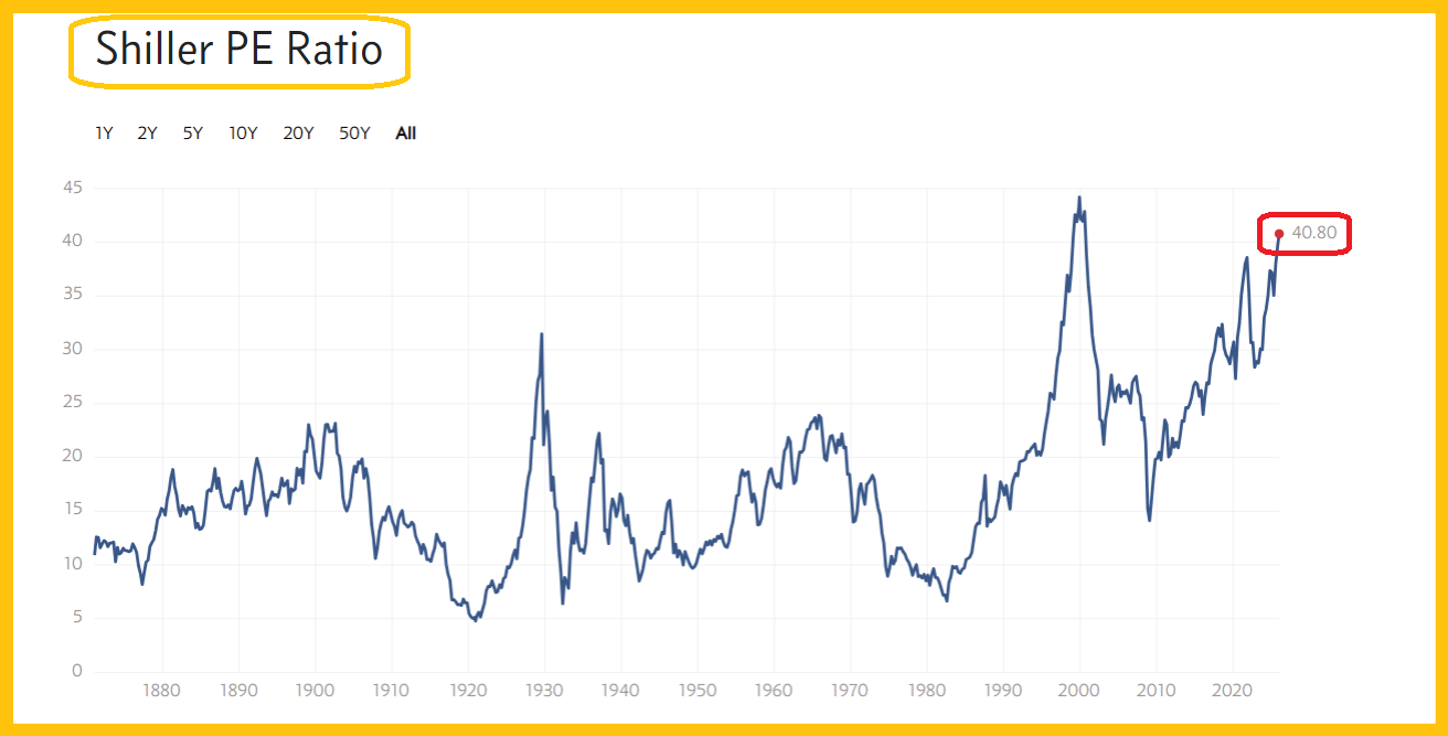 Are gold targets like $20,000 realistic teaser image