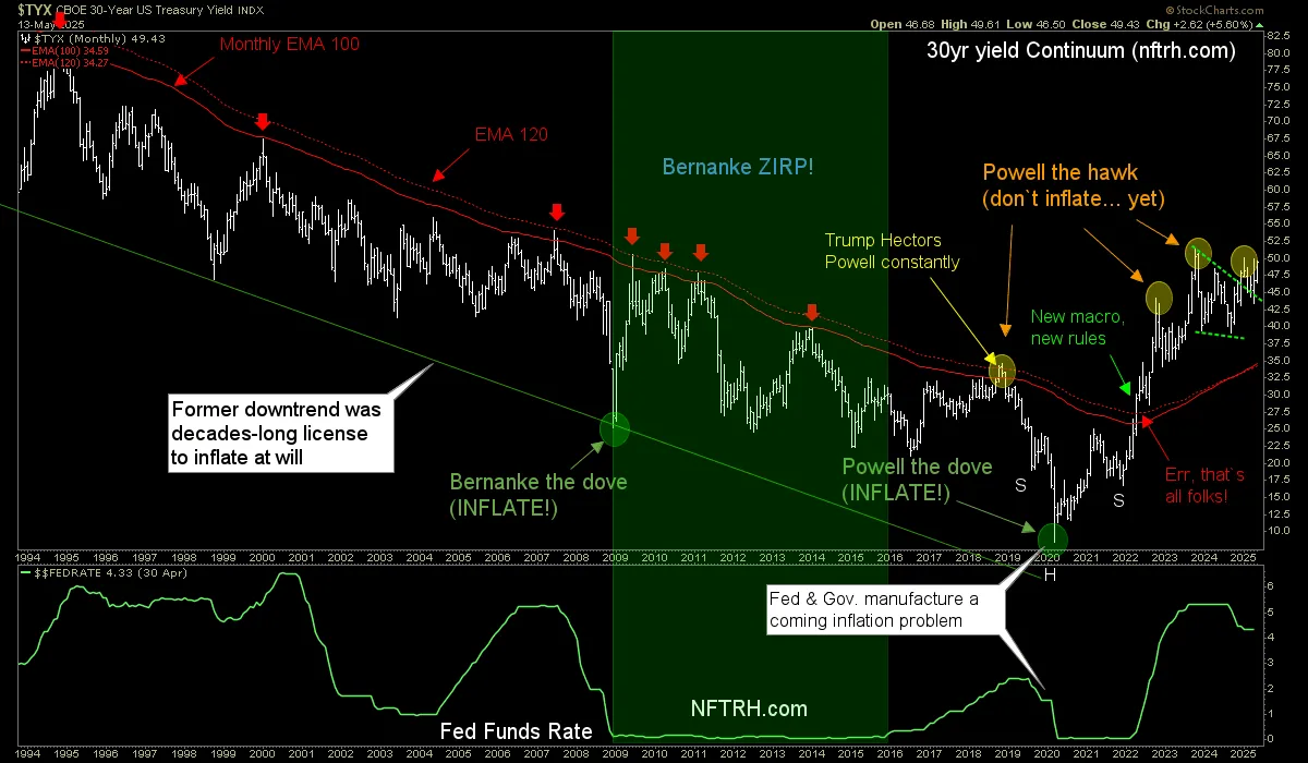 What a long, strange trip it’s been since Nixon took USD Off the Gold Standard teaser image