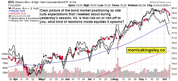 Why SPY declined teaser image