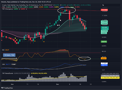 Bitcoin consolidates amid broader market pullback teaser image
