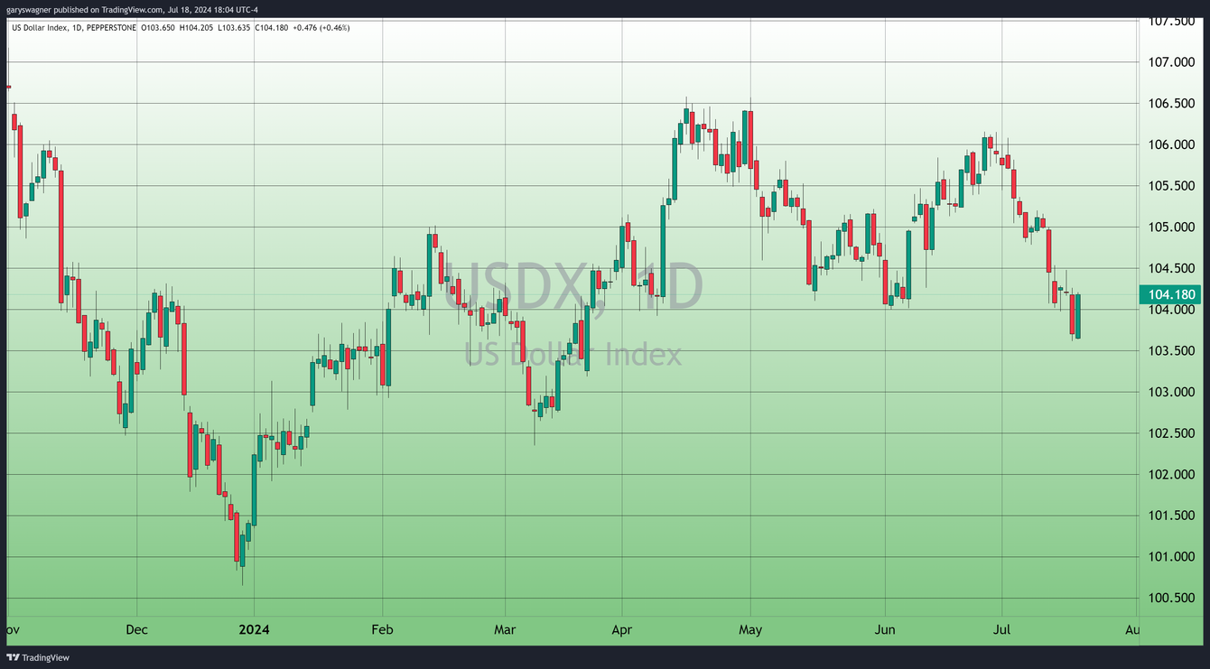 Gold holds steady above key support level amid market fluctuations teaser image