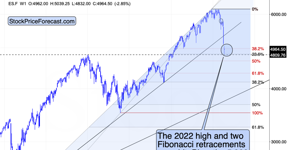 Stocks and USD disconnect – huge implications for gold and commodities teaser image