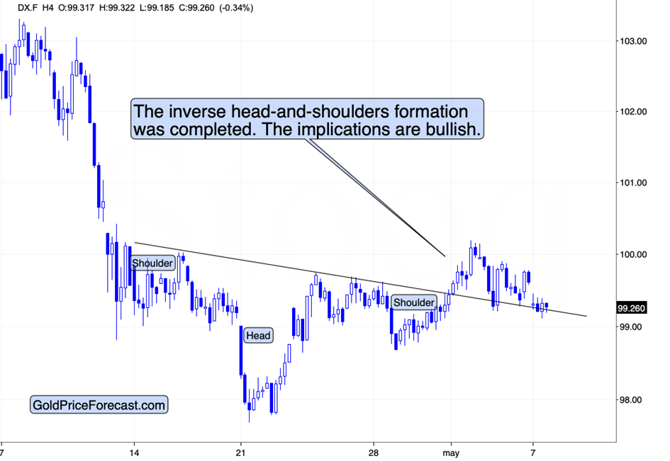 Dollar’s and gold’s sentiment – what a coherent story! teaser image