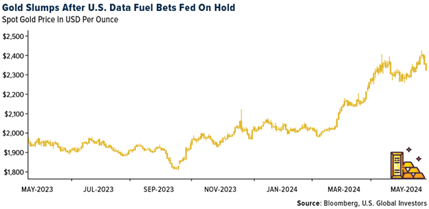 Gold SWOT: The “safe haven” of choice is shifting from U.S. Treasuries to gold teaser image