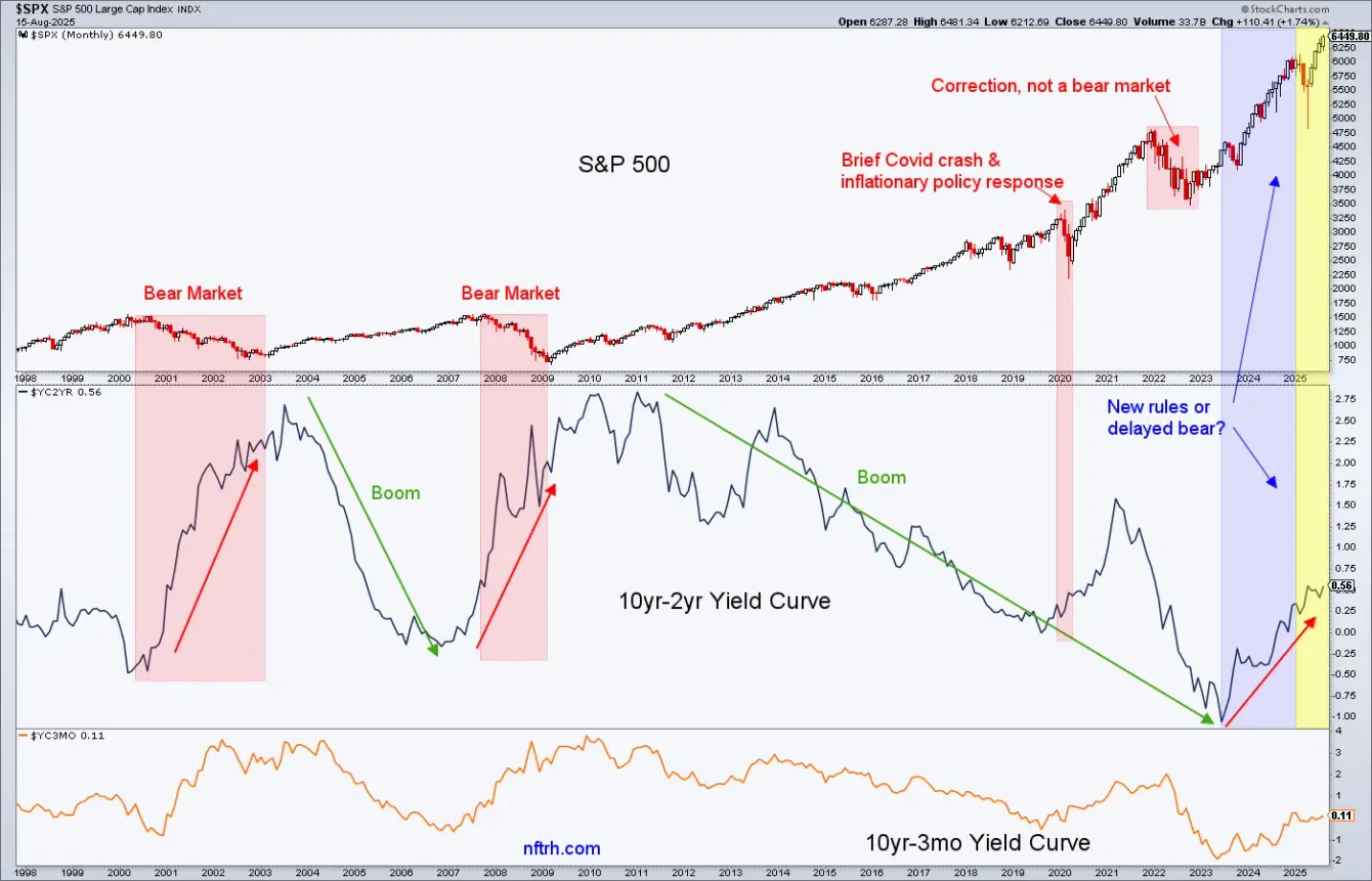 Market talk, economy & bond market teaser image