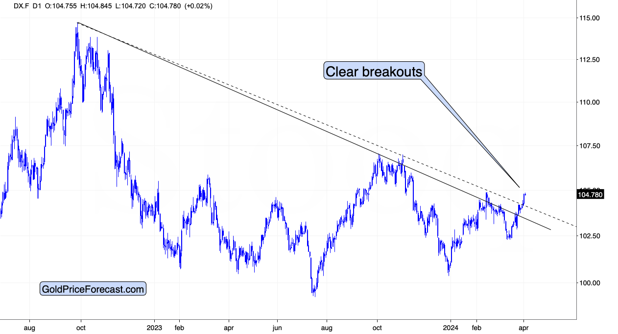Gold price's relentless rally teaser image