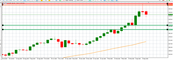 Gold price analysis: Spotlight on US NFP data and rate cut expectations teaser image